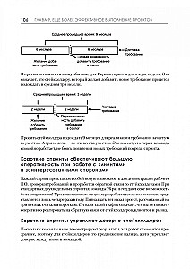 Jeszcze bardziej efektywny Agile