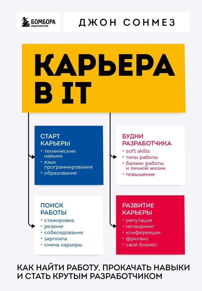 Kariera w IT. Jak znaleźć pracę, rozwijać umiejętności i stać się świetnym programistą