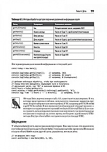 JavaScript. Przepisy dla programistów