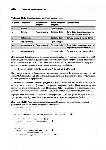 C++ dla profesjonalistów