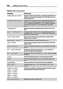 C++ dla profesjonalistów