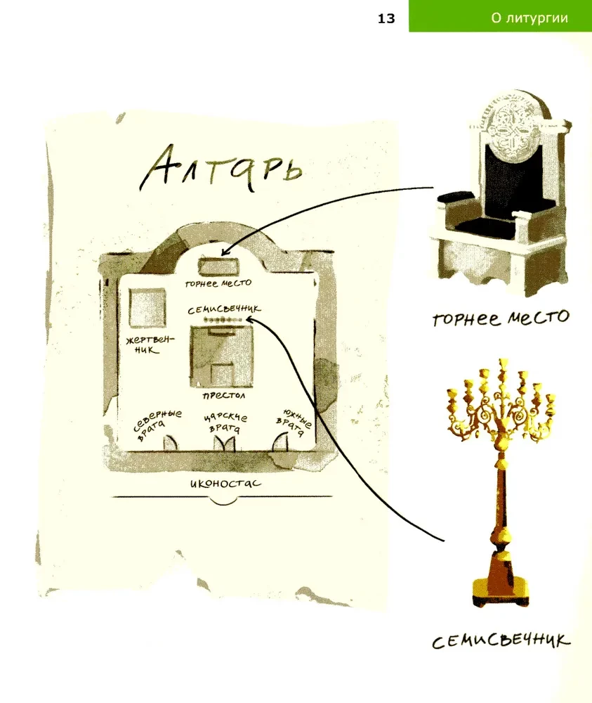 On the Liturgy
