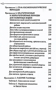 Classical Astrology. Volume 4. Planetology-I. Sun and Moon
