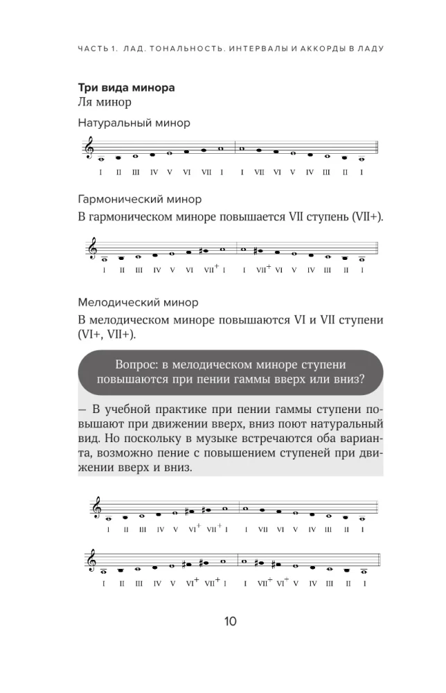 Уверенное сольфеджио. Пособие по подготовке к экзаменам для выпускников ДМШ, абитуриентов и учащихся музыкальных колледжей