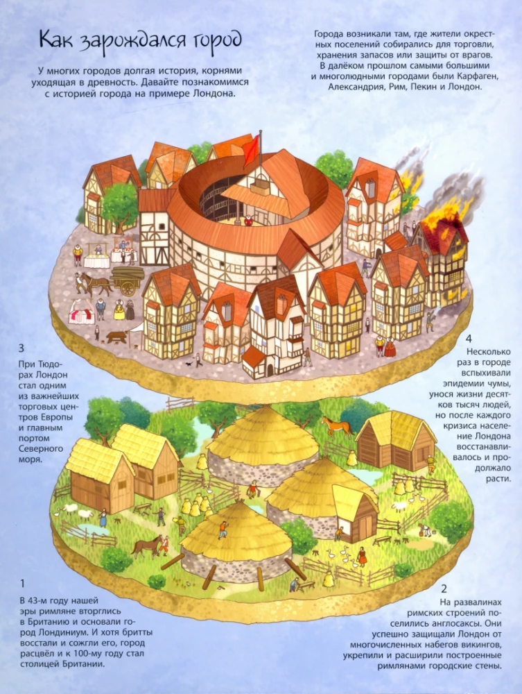 How the city is arranged