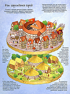 How the city is arranged