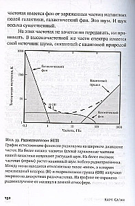 Science in Search of God