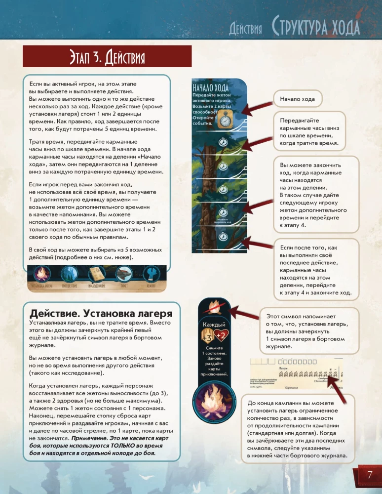 Board Game - Sleeping Gods. Distant Skies