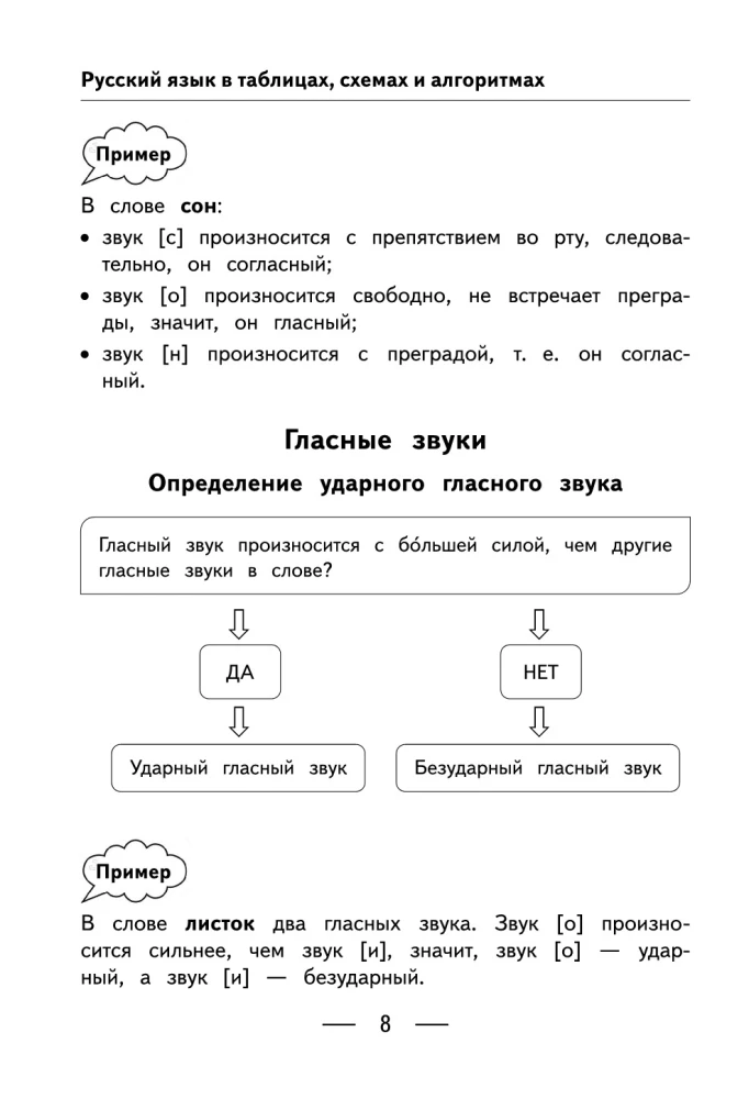 Język rosyjski w tabelach, schematach i algorytmach