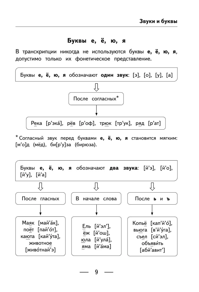 Język rosyjski w tabelach, schematach i algorytmach
