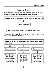 Język rosyjski w tabelach, schematach i algorytmach