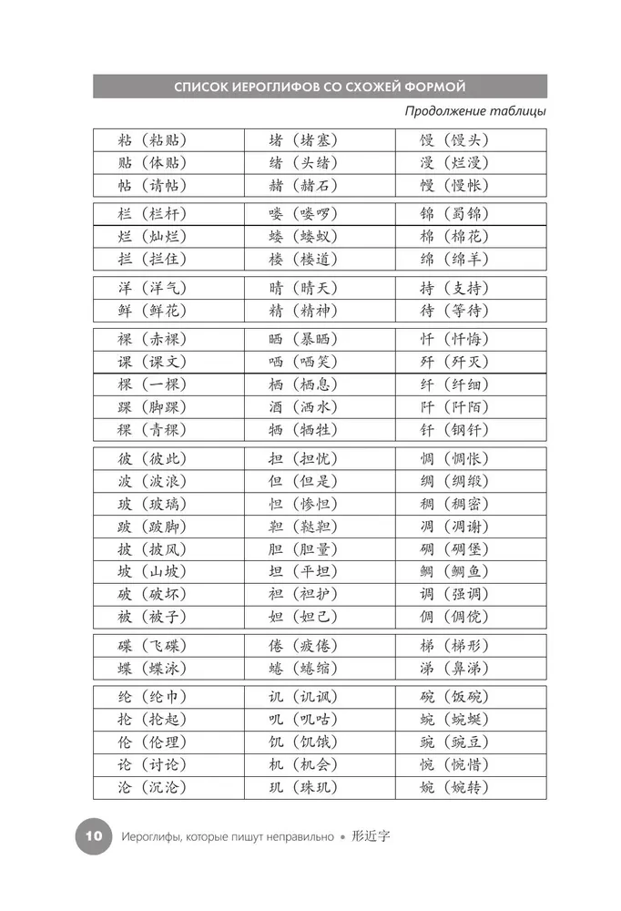 Hieroglify, które są źle pisane. Podobna forma