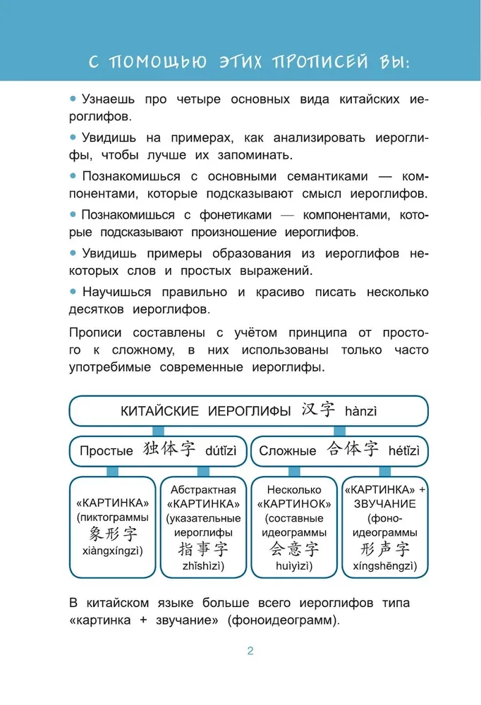 Chinese Writing Practice. Learning to Read and Write