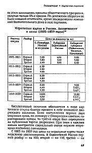 Карточная игра в России (конец XVI - начало XX века). История игры и история общества