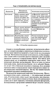 Rakstības vēsture. No zīmējumu rakstības līdz pilnvērtīgai alfabētai