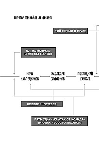 Spēles. Neizstāstītais