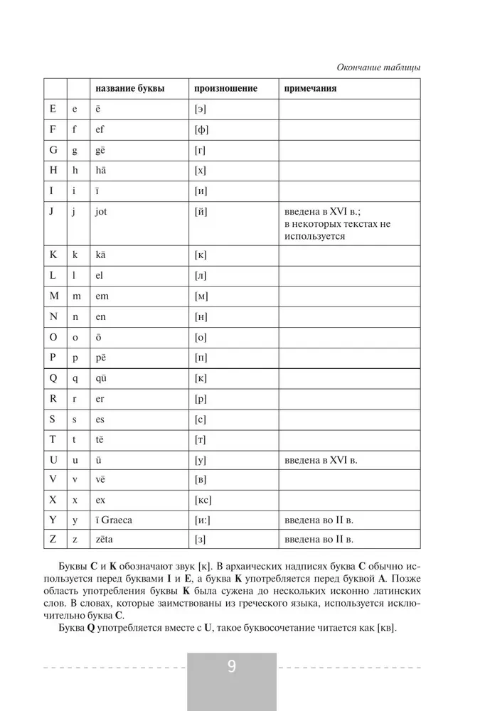 Latin Language. Complete Course