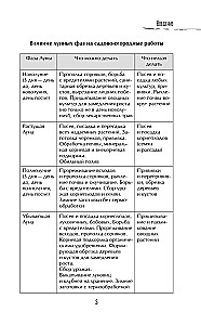 Lunar Kalender für vernünftige Gärtner 2026