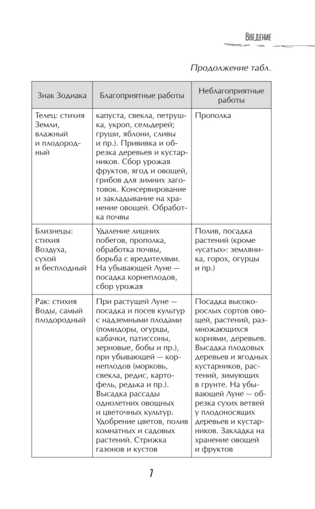 Lunar Kalender für vernünftige Gärtner 2026
