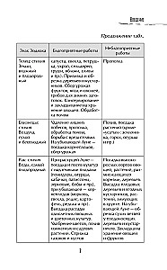 Lunar Kalender für vernünftige Gärtner 2026