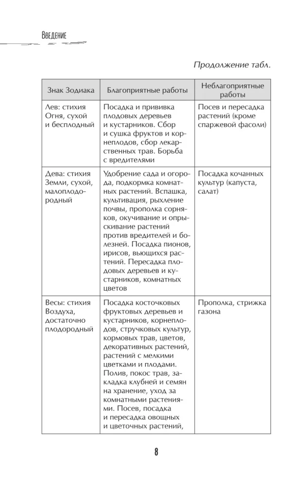 Lunar Kalender für vernünftige Gärtner 2026