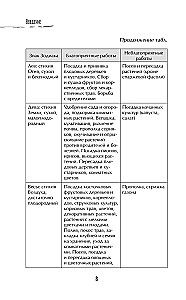 Lunar Kalender für vernünftige Gärtner 2026