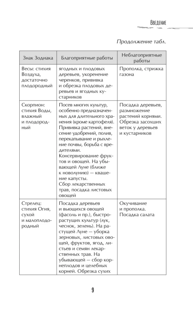 Lunar Kalender für vernünftige Gärtner 2026