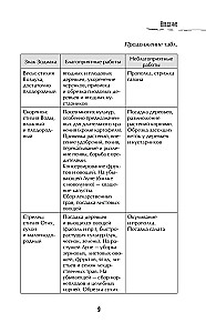 Lunar Kalender für vernünftige Gärtner 2026