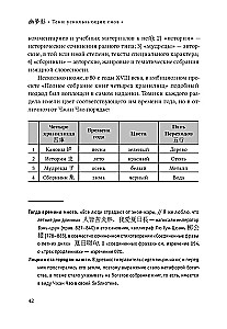 Cienie ulotnych snów. Zapisy Zhang Chao, Post Serdeczne. Tom pierwszy