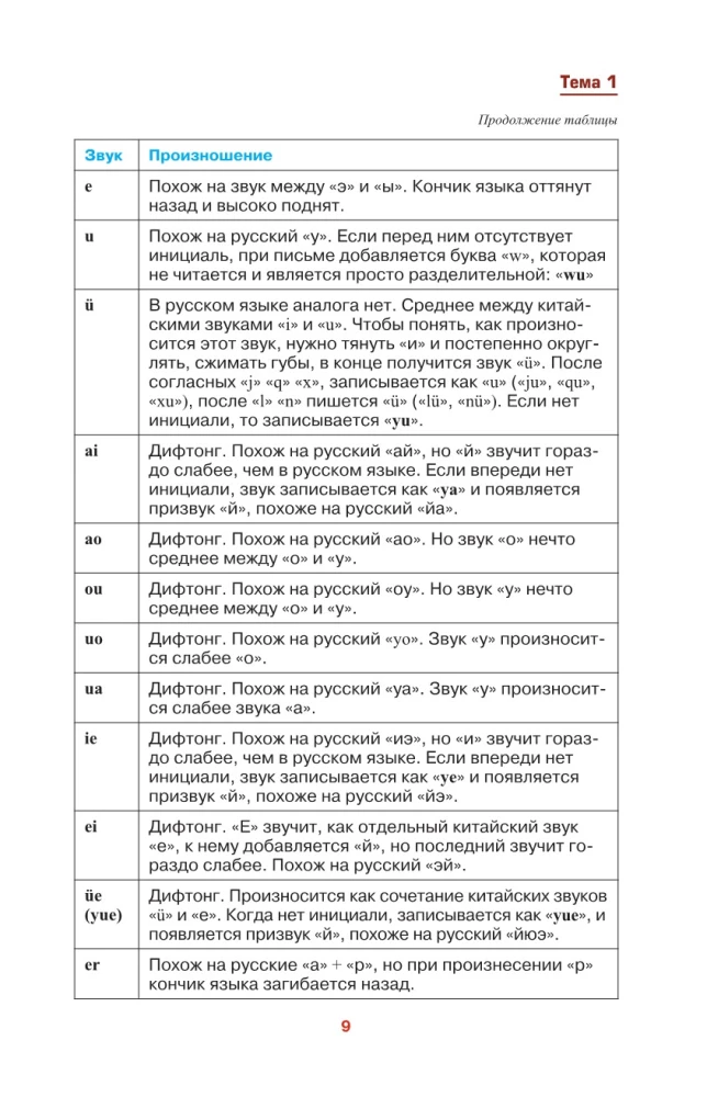 Chinese Made Simple and Clear. Hanyu yufa