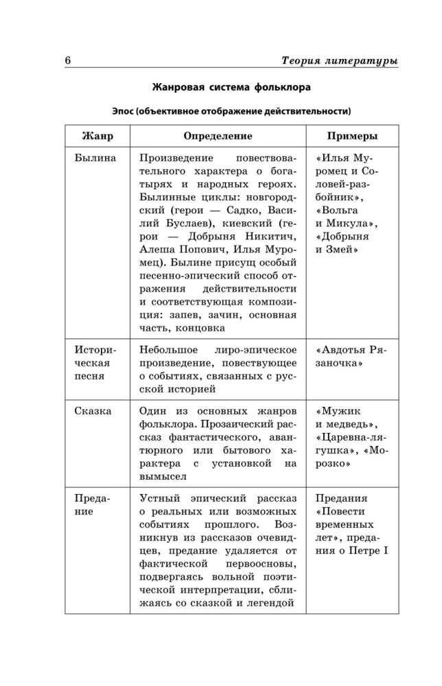 Литература в схемах и таблицах