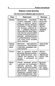 Литература в схемах и таблицах