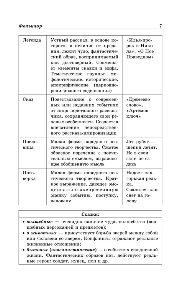 Литература в схемах и таблицах