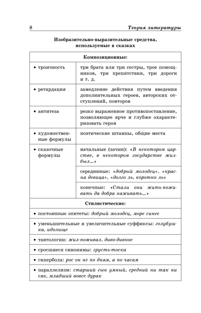 Литература в схемах и таблицах