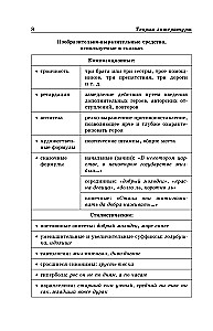 Литература в схемах и таблицах