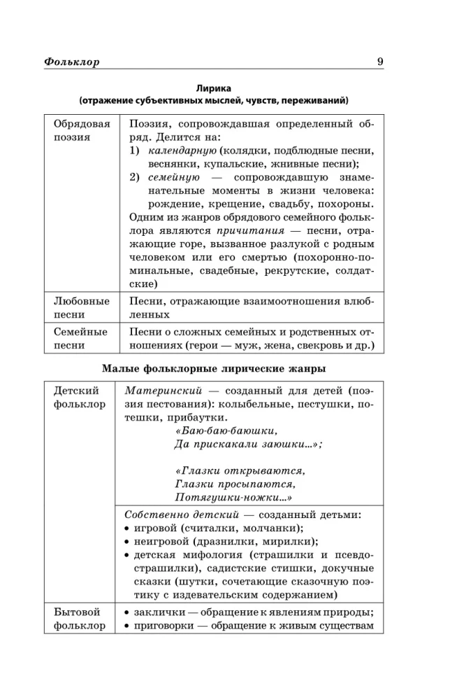Литература в схемах и таблицах