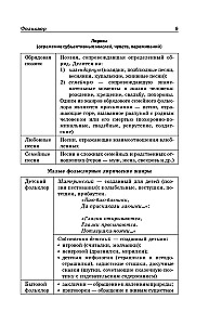 Литература в схемах и таблицах