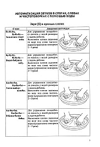 Taktyczne czytać. Trener do automatyzacji dźwięków różnych grup