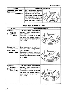Taktyczne czytać. Trener do automatyzacji dźwięków różnych grup