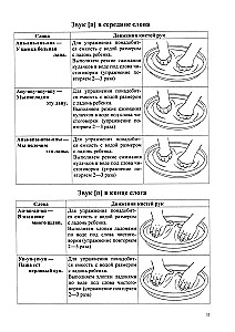 Taktyczne czytać. Trener do automatyzacji dźwięków różnych grup