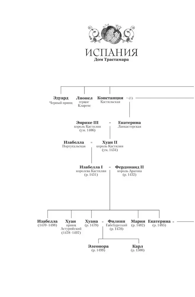 Die wahre Königin. Roman über Katharina von Aragon