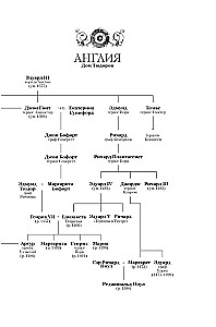 Die wahre Königin. Roman über Katharina von Aragon