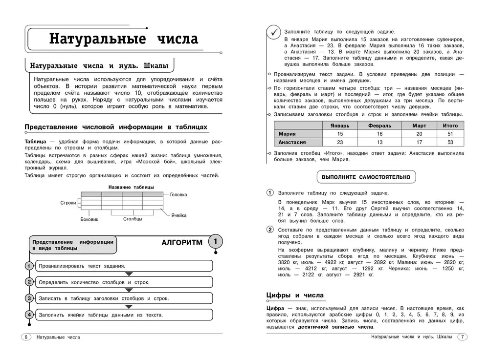 Mathematik. 5-6 Klassen