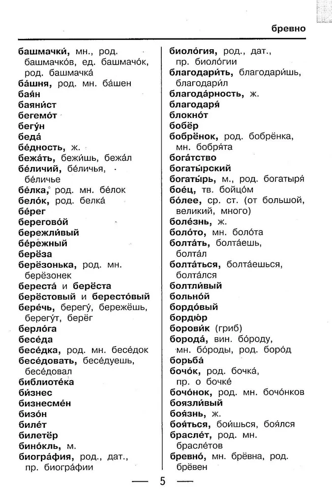 Słownik ortograficzny. Klasy 1-4