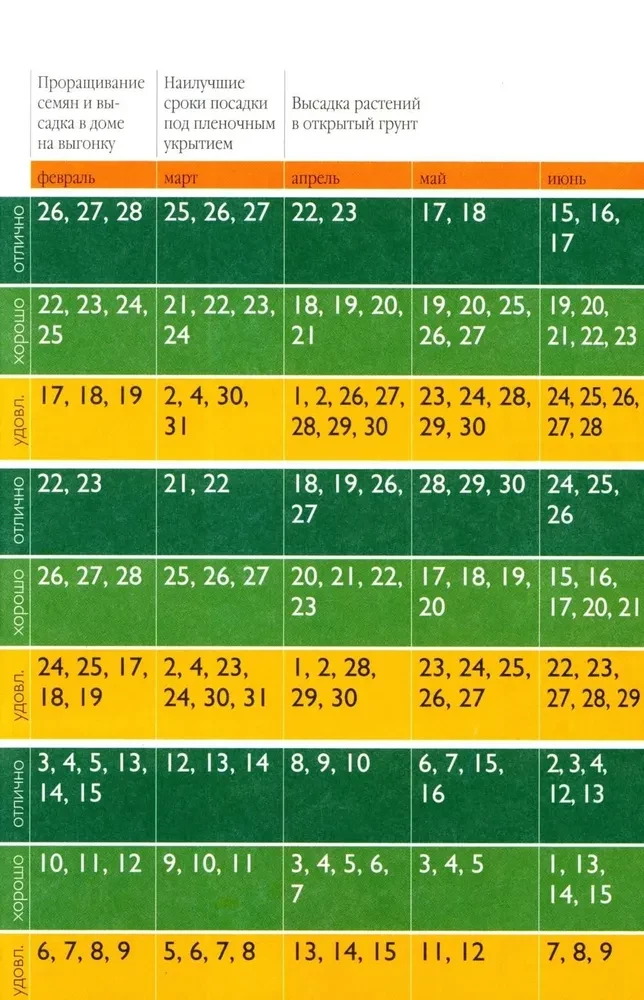 Der Mondpflanzenkalender für 2026 in den verständlichsten und vielfältigsten Farbtabellen