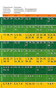 Der Mondpflanzenkalender für 2026 in den verständlichsten und vielfältigsten Farbtabellen