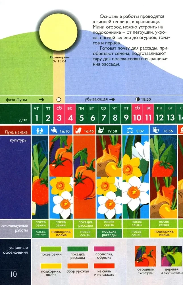 Der Mondpflanzenkalender für 2026 in den verständlichsten und vielfältigsten Farbtabellen