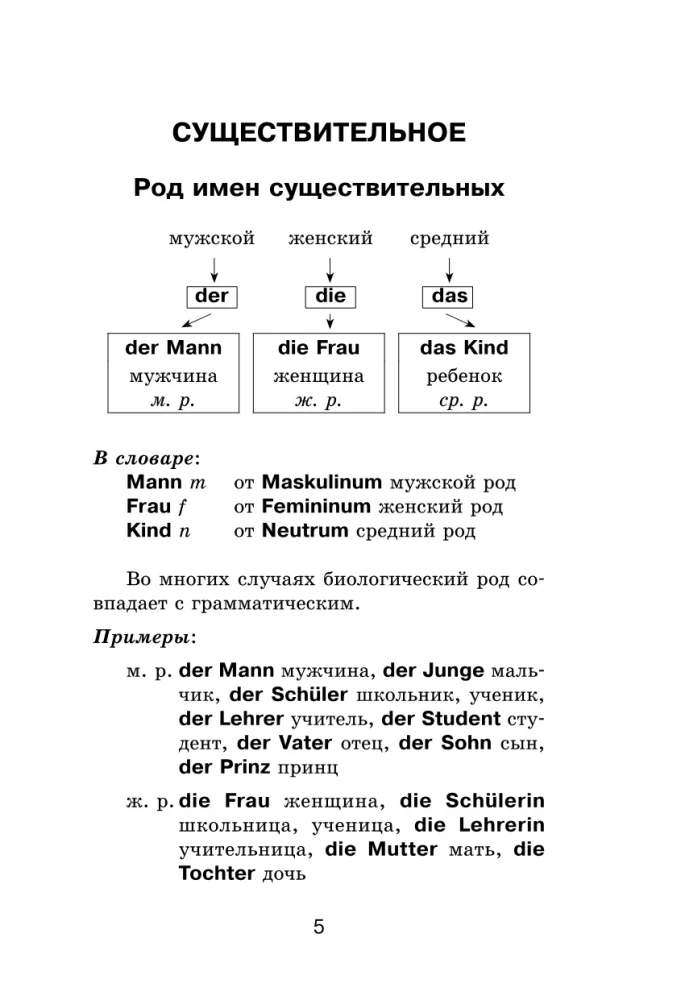 Samouczek języka niemieckiego w schematach i tabelach