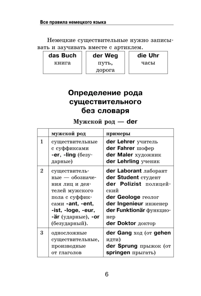 Samouczek języka niemieckiego w schematach i tabelach