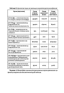 Armenian Language. Writing and Reading Trainer